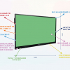 Интерактивная панель "Smart School Board 65" - «globural.ru» - Санкт-Петербург