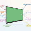 Интерактивная панель "Smart School Board 86" - «globural.ru» - Санкт-Петербург