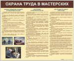 Стенды для кабинета технологии. Мальчики - «globural.ru» - Санкт-Петербург