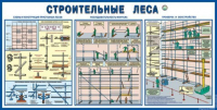 Стенд "Строительные леса" - «globural.ru» - Санкт-Петербург