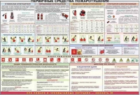Плакат "Первичные средства пожаротушения" - «globural.ru» - Санкт-Петербург
