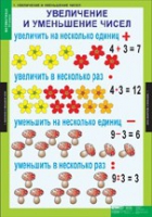 Математика 3 класс (комплект таблиц) - «globural.ru» - Санкт-Петербург