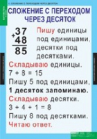 Математика 2 класс (комплект таблиц) - «globural.ru» - Санкт-Петербург