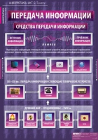 Информатика и ИКТ 5-7 класс (комплект таблиц). - «globural.ru» - Санкт-Петербург