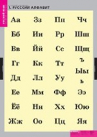 Русский язык. Русский алфавит (комплект таблиц) - «globural.ru» - Санкт-Петербург