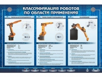 Электрифицированный стенд "Классификация роботов по области применения" - «globural.ru» - Санкт-Петербург