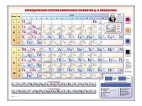 Электронно-справочная информационная таблица "Периодическая система химических элементов Д.И. Менделеева" - «globural.ru» - Санкт-Петербург