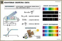 Комплект таблиц по физике для оформления кабинета - «globural.ru» - Санкт-Петербург