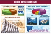 Таблица демонстрационная "Основные формы рельефа Земли" (винил 100х140) - «globural.ru» - Санкт-Петербург