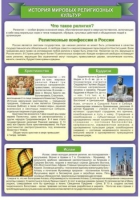 Стенд "История Мировых религий" - «globural.ru» - Санкт-Петербург