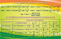 Стенд "Формулы суммы и разности" - «globural.ru» - Санкт-Петербург