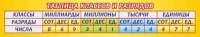 Стенд "Таблица классов и разрядов" - «globural.ru» - Санкт-Петербург