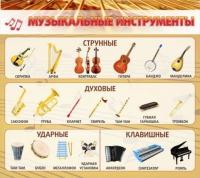Стенд "Музыкальные инструменты" - «globural.ru» - Санкт-Петербург