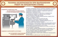 Стенд "ТБ при выполнении работ на фрезерном станке" - «globural.ru» - Санкт-Петербург
