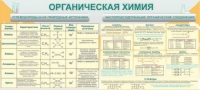Стенд "Органическая химия" - «globural.ru» - Санкт-Петербург