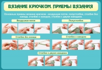 Стенд "Вязание крючком. Приемы вязания" - «globural.ru» - Санкт-Петербург
