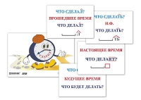 Модель-аппликация "Неопределенная форма глагола. Три времени глагола" (лам.) - «globural.ru» - Санкт-Петербург