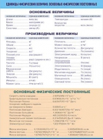 Таблица демонстрационная "Единицы физических величин. Основные физические постоянные" (винил 70х100) - «globural.ru» - Санкт-Петербург
