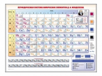 Электронно-справочная информационная таблица Д. И. Менделеева, адаптивная, с сенсорным пультом управления и планшетом со шрифтом Брайля (химия) - «globural.ru» - Санкт-Петербург