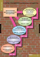 История. Становление российского государства (комплект таблиц) - «globural.ru» - Санкт-Петербург