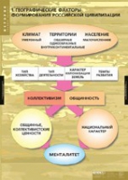 История. Факторы формирования российской цивилизации (комплект таблиц) - «globural.ru» - Санкт-Петербург