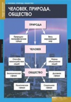 Обществознание. VIII - IX класс (комплект таблиц) - «globural.ru» - Санкт-Петербург