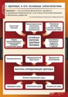 ОБЖ Здоровый образ жизни (комплект таблиц) - «globural.ru» - Санкт-Петербург