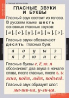 Русский язык. Звуки и буквы русского алфавита (комплект таблиц) - «globural.ru» - Санкт-Петербург