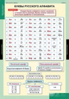 Русский язык Обучение грамоте 2 класс (комплект таблиц) - «globural.ru» - Санкт-Петербург