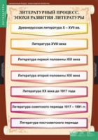 Литература 9 класс (комплект таблиц) - «globural.ru» - Санкт-Петербург
