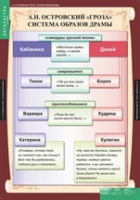 Литература 10 класс (комплект таблиц) - «globural.ru» - Санкт-Петербург