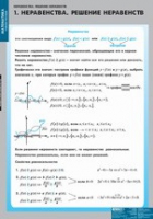 Математика Неравенства. Решение неравенств (комплект таблиц) - «globural.ru» - Санкт-Петербург