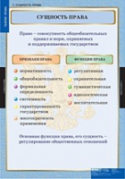 Правоведение. Теория права (комплект таблиц) - «globural.ru» - Санкт-Петербург