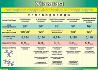 Таблица Обобщение сведений о группах углеводородов 1000*1400 винил  - «globural.ru» - Санкт-Петербург
