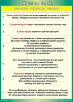 Таблица Алгоритм описания реакции 1000*1400 винил - «globural.ru» - Санкт-Петербург