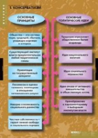 История. Политические течения XVIII-XIX в (комплект таблиц) - «globural.ru» - Санкт-Петербург