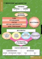 История. Движение Декабристов (комплект таблиц) - «globural.ru» - Санкт-Петербург
