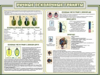 Стенд "Ручные осколочные гранаты" - «globural.ru» - Санкт-Петербург