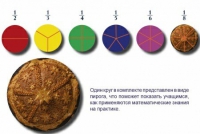 Учебно-игровой комплекс на магнитах "Доли круга" - «globural.ru» - Санкт-Петербург
