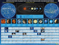 Хронология развития отечественной космонавтики - «globural.ru» - Санкт-Петербург