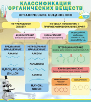 Стенд "Классификация органических веществ" - «globural.ru» - Санкт-Петербург