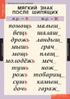 Русский язык 3 класс (комплект таблиц) - «globural.ru» - Санкт-Петербург