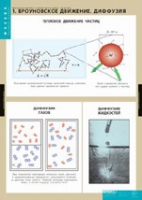 Физика. Молекулярно - кинетическая теория (комплект таблиц) - «globural.ru» - Санкт-Петербург