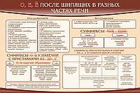 Стенд "о, е, ё, после шипящих в разных частях речи" - «globural.ru» - Санкт-Петербург