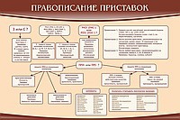 Стенд "Правописание приставок" (вариант 2) - «globural.ru» - Санкт-Петербург