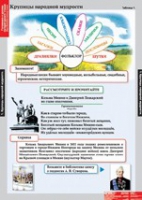 Литературное чтение 4 класс (комплект таблиц) - «globural.ru» - Санкт-Петербург