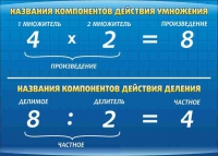 Стенд "Компоненты умножения и деления" (вариант 1) - «globural.ru» - Санкт-Петербург