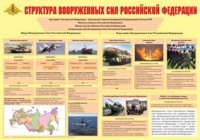Плакат "Структура Вооруженных Сил Российской Федерации" - «globural.ru» - Санкт-Петербург