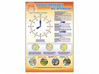 Стенд "Ориентируемся во времени" (вариант 1) - «globural.ru» - Санкт-Петербург