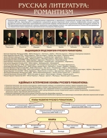 Стенд "Романтизм" - «globural.ru» - Санкт-Петербург
